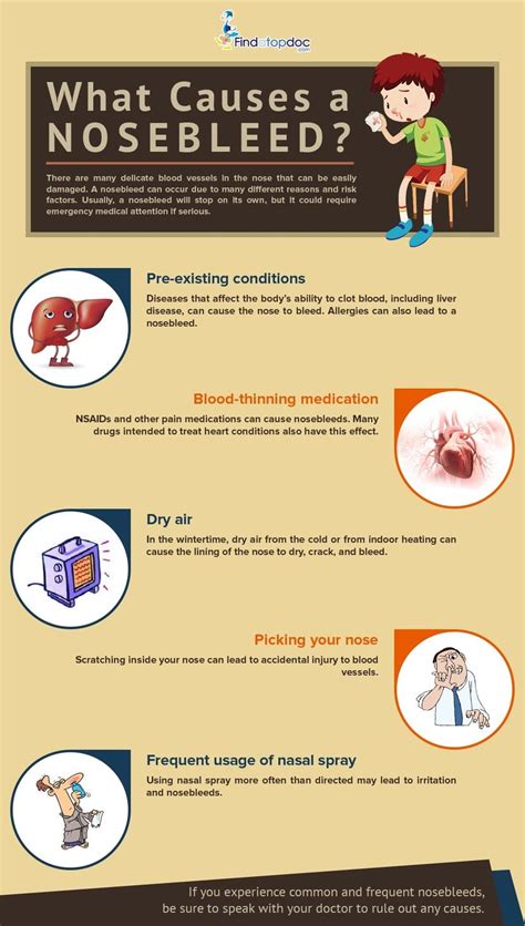 Medical Conditions That Can Cause Nose Bleed