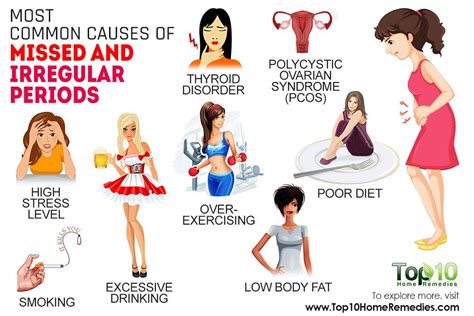 Medical Conditions that Cause Missing Menstruation
