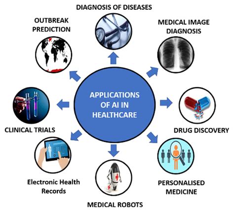 Medical DNC Applications
