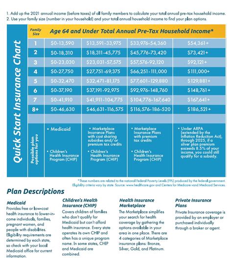 Medical Insurance Discounts and Subsidies