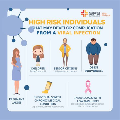 Medical Interventions for High-Risk Individuals