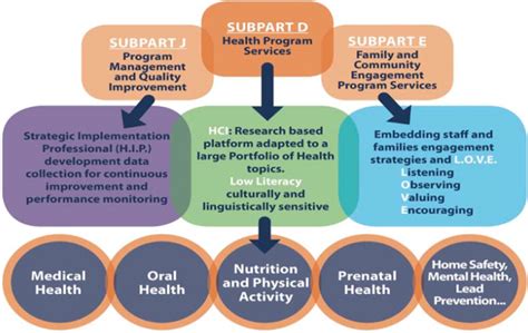 Medical Services and Programs
