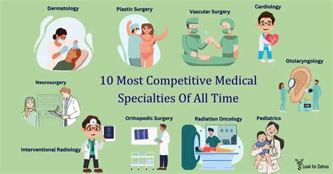 Medical Specialties