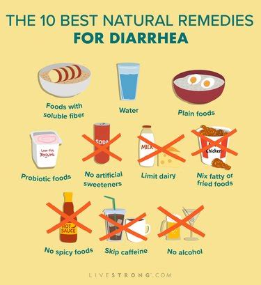 Medical Treatment for Chronic Diarrhea