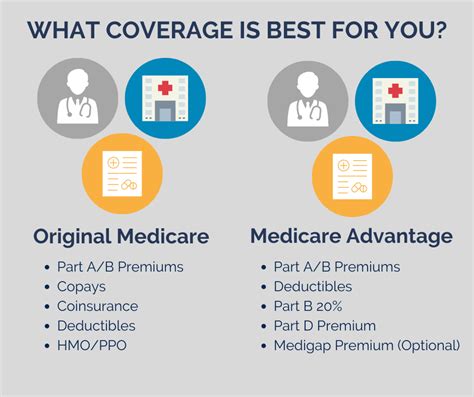 Medicare Advantage Open Enrollment