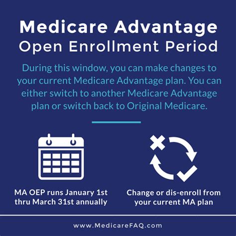 Medicare Advantage Open Enrollment Period