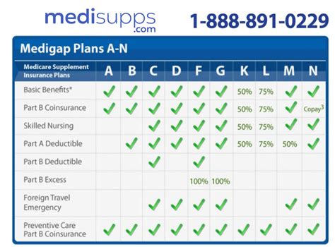 Medicare Insurance Plans