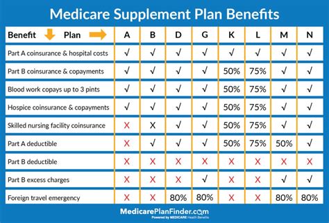 Medicare PPO Plan Providers