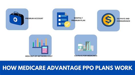 Medicare PPO Plans