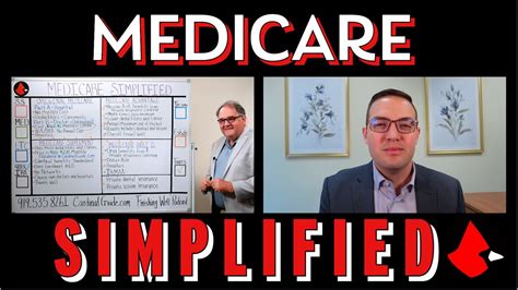 Medicare Supplement Insurance Penalty