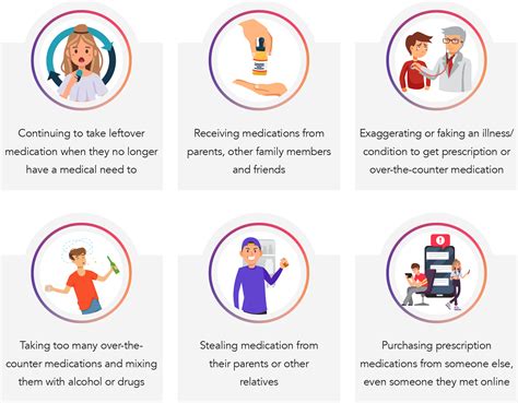 Medication Precautions