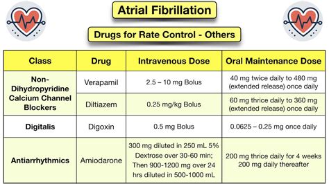 Medication Treatment Options