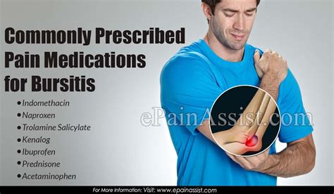 Medications for Bursitis