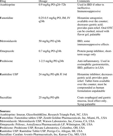 Medications for Gastroenteritis
