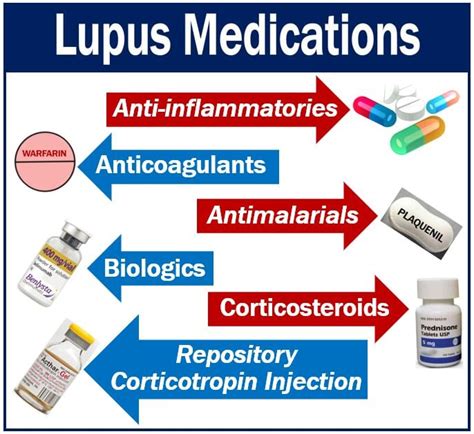 Medications for Lupus