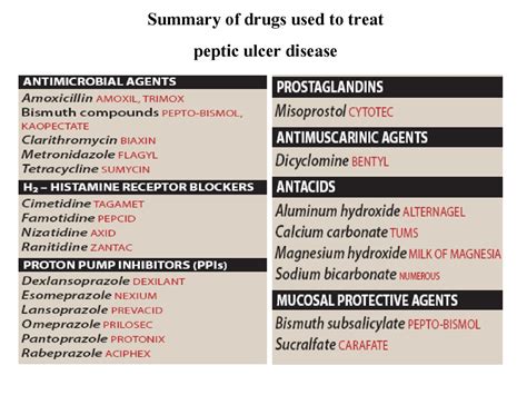 Medications for Ulcer Treatment