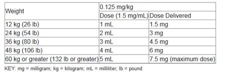 Meloxicam Dosage