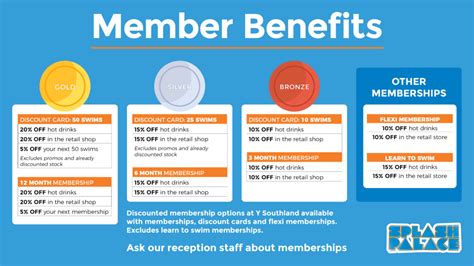 Membership and Benefits