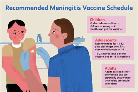 Meningitis B Vaccine Effectiveness