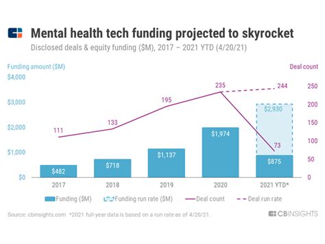 Mental Health Center Funding