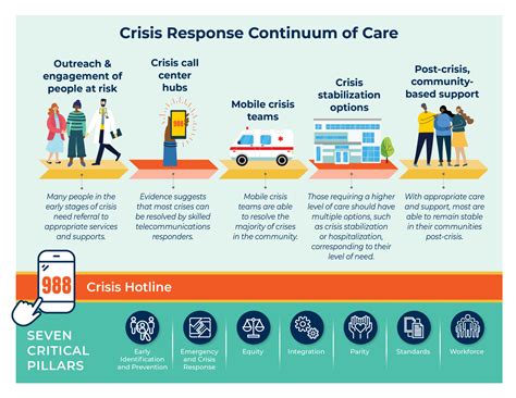 Mental Health Emergency Response Strategies