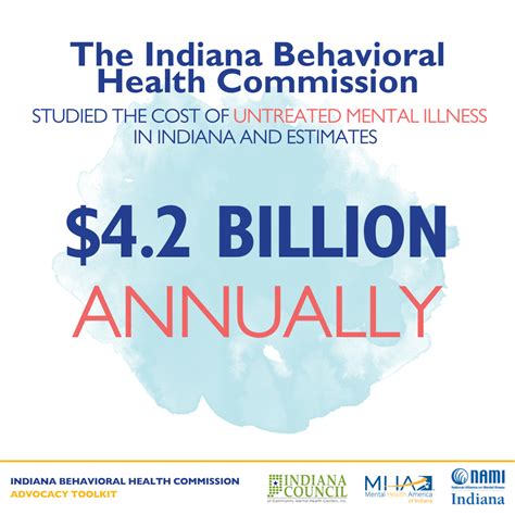 Mental Health Indiana