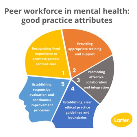 Mental Health Professional Benefits