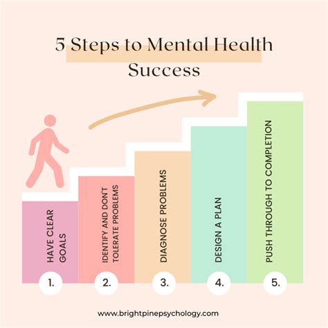 Mental Health Professional Steps to Take