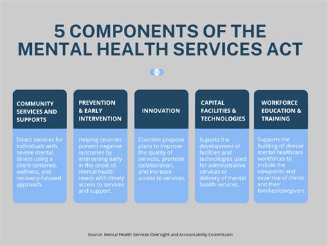 Mental Health Services
