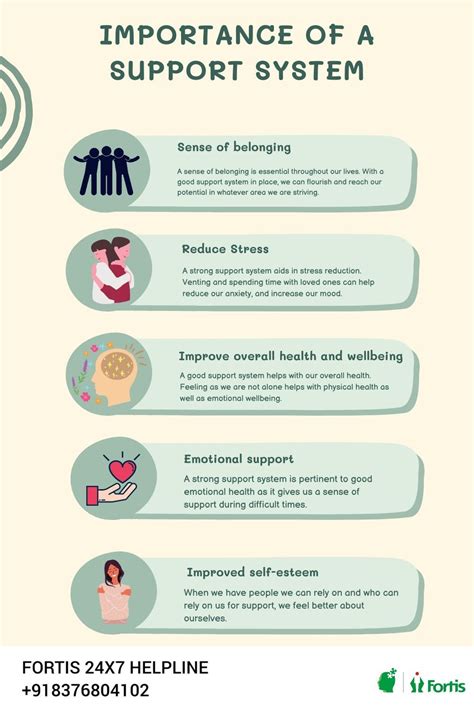 Mental Health Support Systems