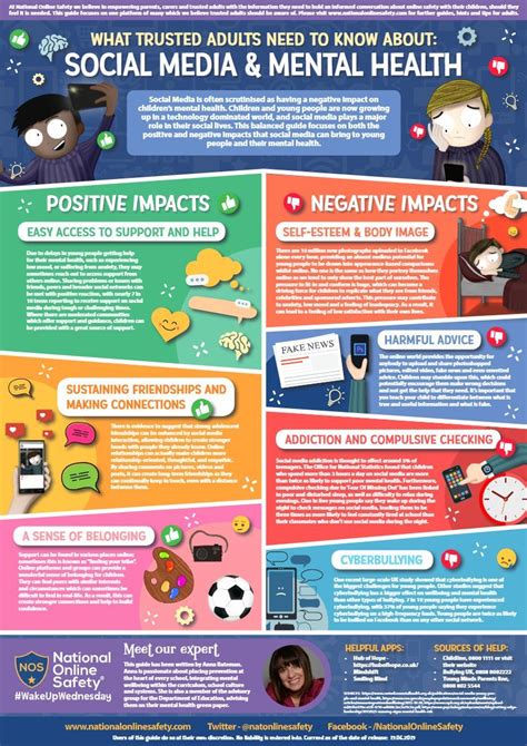 Mental Health and Social Media
