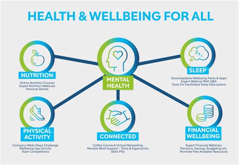 Mental Health and Well-being