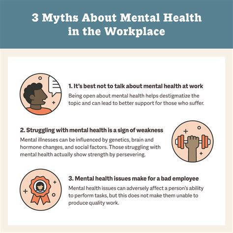 Mental Health in the Workplace