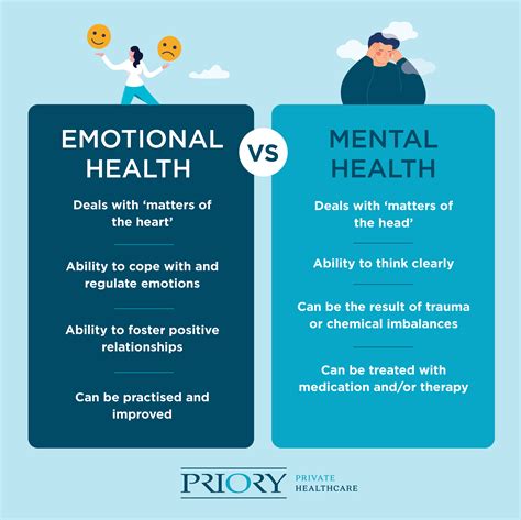 Mental and Emotional Wellbeing