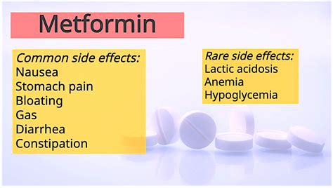 Metformin ER Side Effects