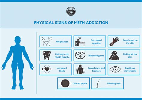 Methamphetamine Use and Abuse