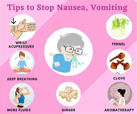 Methods to Stop Vomiting