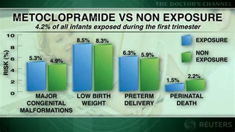 Metoclopramide Pregnancy