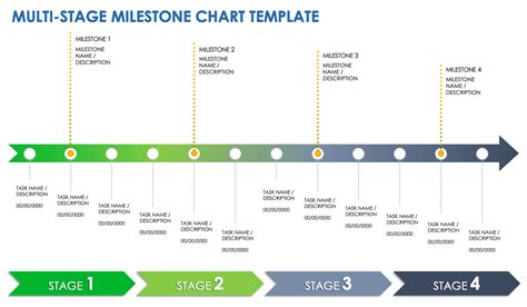Milestones in Personal and Professional Development