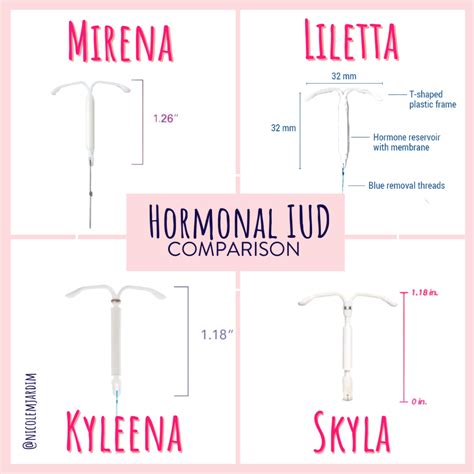 Mirena IUD Weight