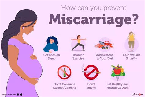Miscarriage Signs