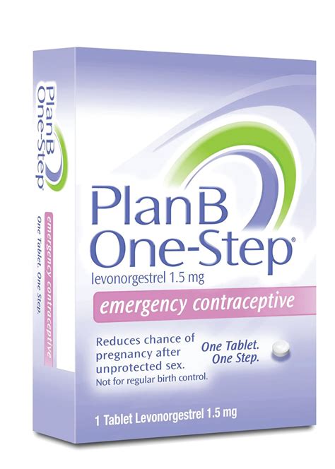 Misconceptions About Plan B