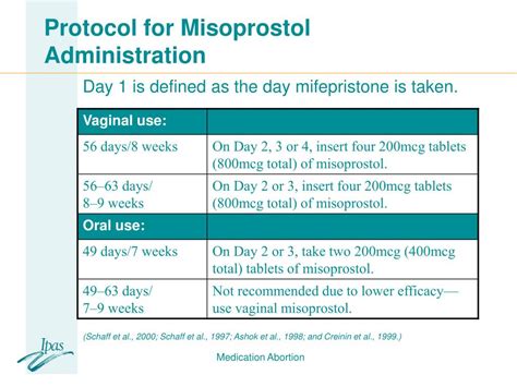 Misoprostol Administration