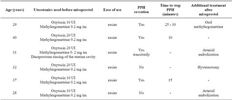 Misoprostol in Obstetrics