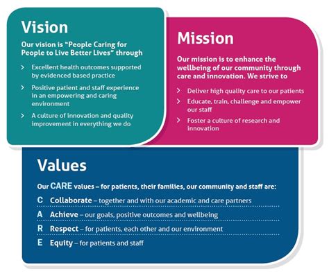 Mission and Values of Memorial Hospital North