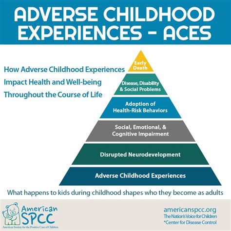 Mitigating the Impact of Adverse Childhood Experiences