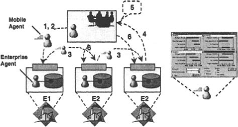 Mobic Mechanism