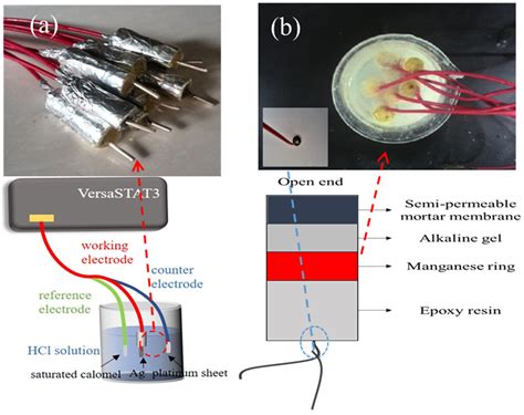 Monitoring Chloride Levels