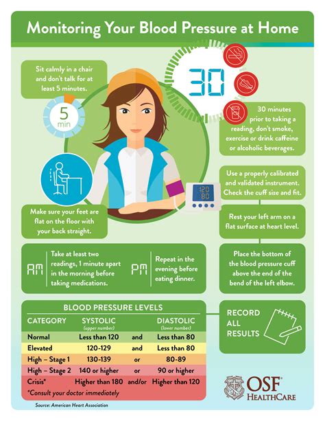 Monitoring and Maintaining Blood Health