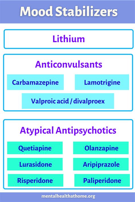 Mood Stabilizer Medications